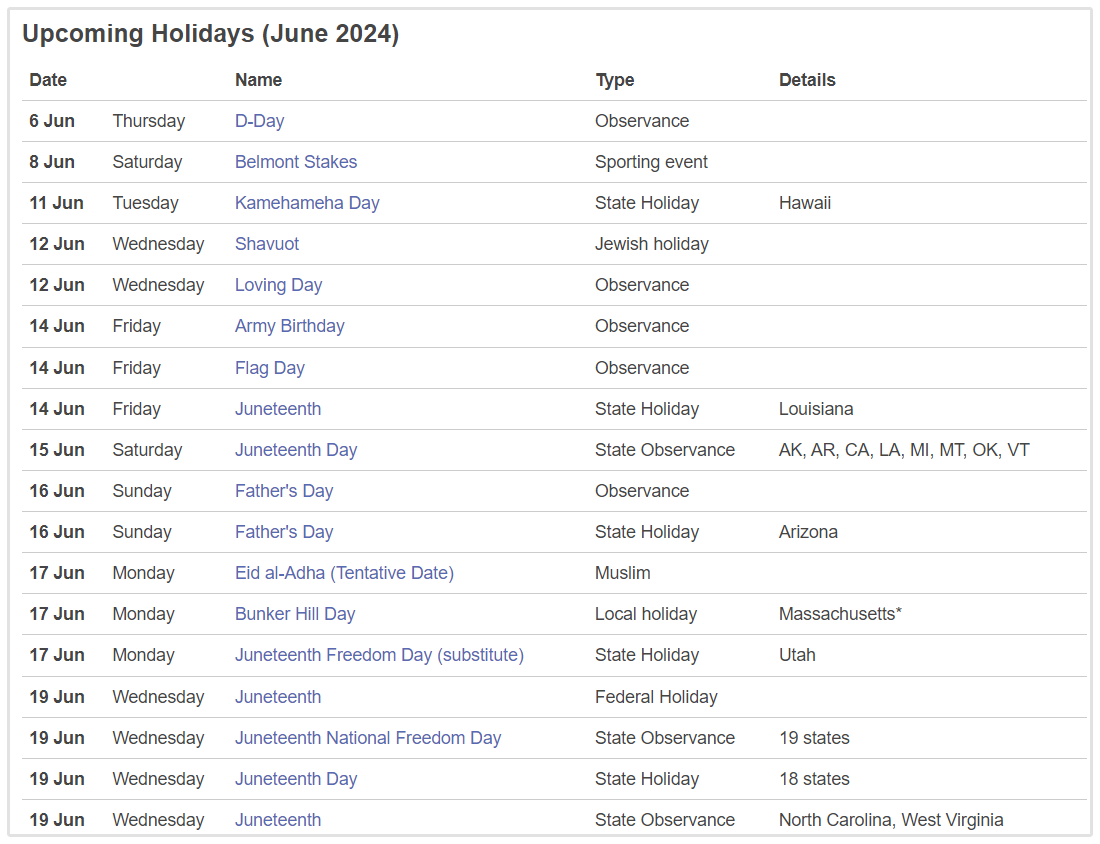 Liste des jours fériés